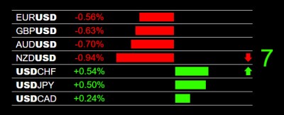 7-23-2026 USD Strength.jpg
