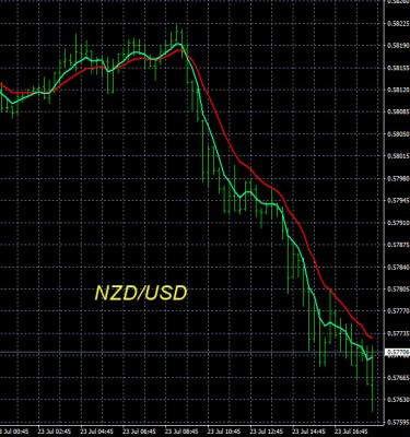 7-23-2026 NZDUSD Charts.jpg