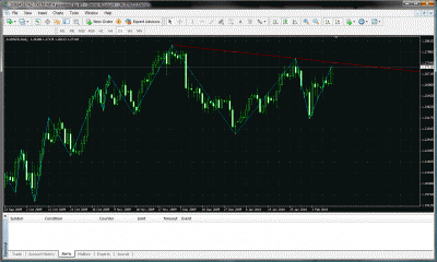 screen shot audnzd.gif