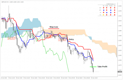15mnScalp_GBPUSD_200110.PNG