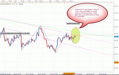 USDJPY - Mar 20-2010.gif