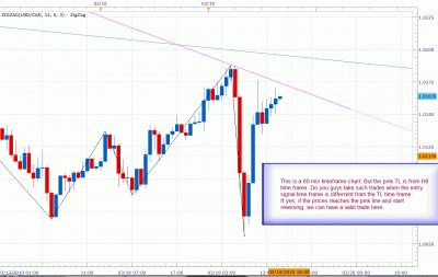 USDCAD - Mar 20-2010.gif