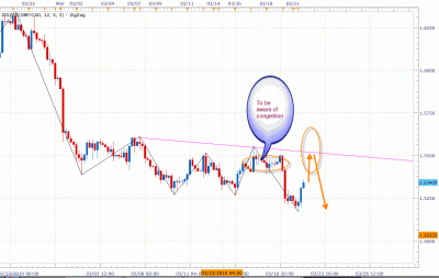 gbpcad-Mar 21-2010.gif