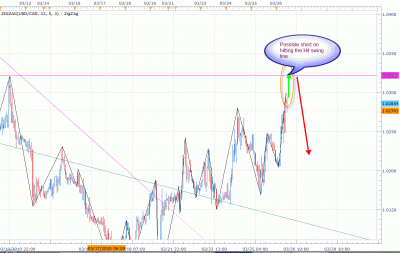 USDCAD - Mar 26-2010.gif