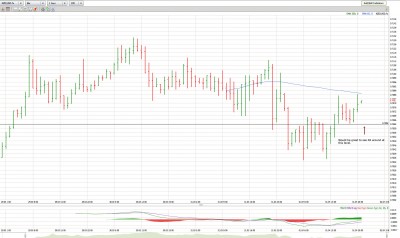 NZDUSD_040110_1H.jpg