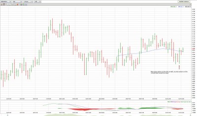 NZDUSD_040110_4H.jpg