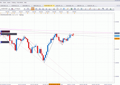 Entered- AUDUSD - Apr-01-2010.gif