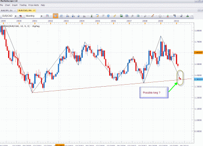 Monthly- EURCAD - Apr-03-2010.gif