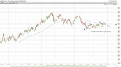 NZDUSD_040610_Daily.jpg