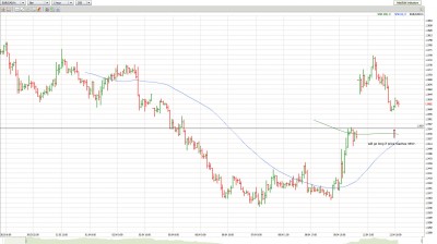 EURCAD_041110_1H.jpg