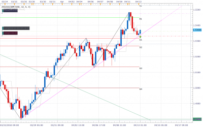 H4-GBPUSD-04-12-2010.png