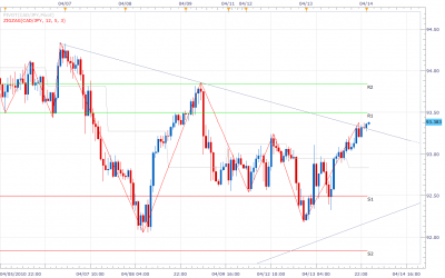 H1-CADJPY-04-13-2010.png