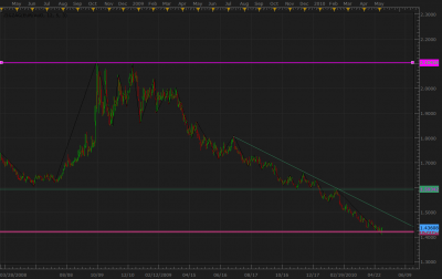Daily-EURAUD-05-08-2010.png