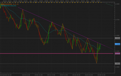 H4-EURAUD-05-08-2010.png