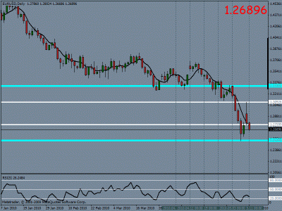 eur-usd D.gif
