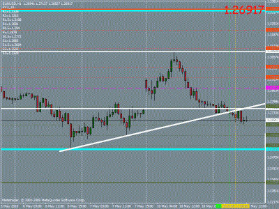 eurusd 1h.gif