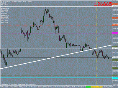 eurusd 15m.gif