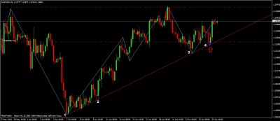 eurusd 4hr timeframe.jpg