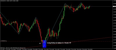 eurusd 15min timeframe-entry timeframe.jpg