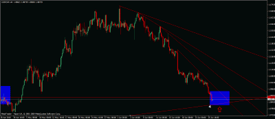 usdchf possible long entry setup.gif