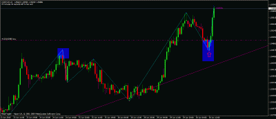 usdcad 1hr.gif
