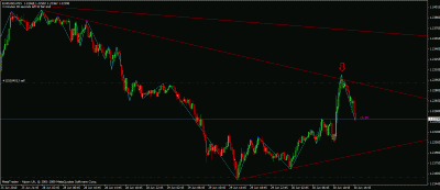eurusd short entry.gif