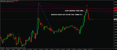 gbpchf 15min.gif