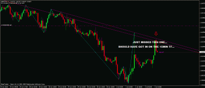 gbpchf 1hr tf.gif