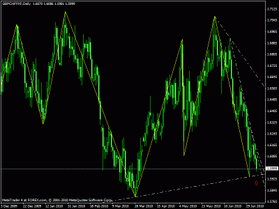 gbpchf daily.gif