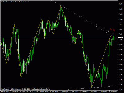 audjpy h4.gif