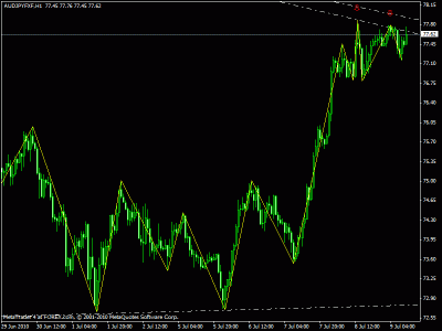 audjpy h1.gif