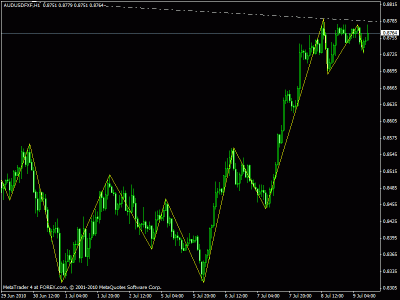 audusd h1.gif