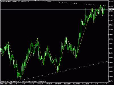 nzdusd h1.gif