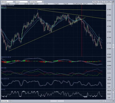 NZDUSD_3H.jpg