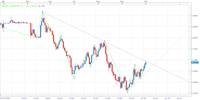 eurchf1.png