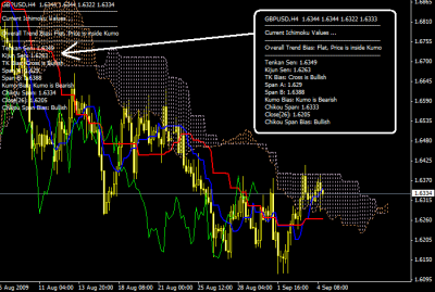 Ichimoku_Alert_v02.png