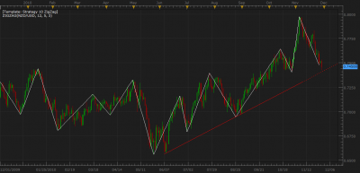 nzdusd.png