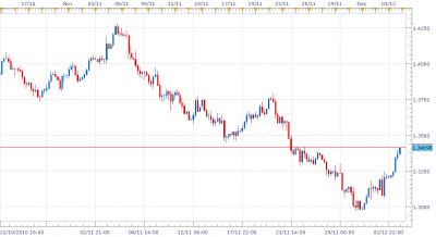 EURUSD051210.png